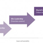leadership-team-phases leadership-team-phases