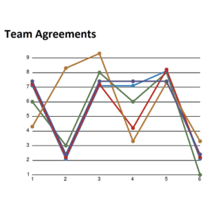 Teams-Agreements
