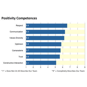 Teams-Positivity